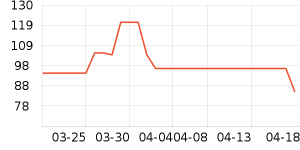 SP.LI���п���ʷ�۸�