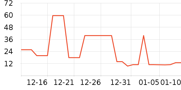 �Ź�������ʷ�۸�