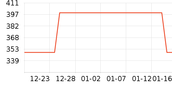 ��ʿ������������ʷ�۸�