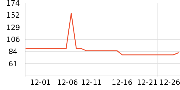 ��âһ�̸��/������ʷ�۸�