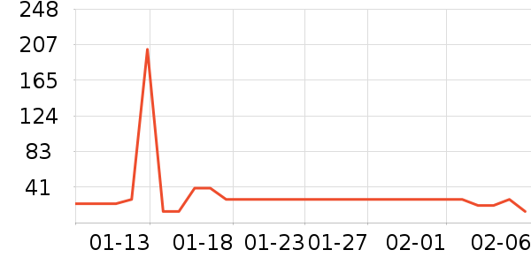 �����ѿ�����������ʷ�۸�