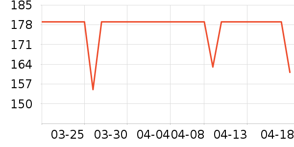 DAVE��BELLA��ͯȹ����ʷ�۸�