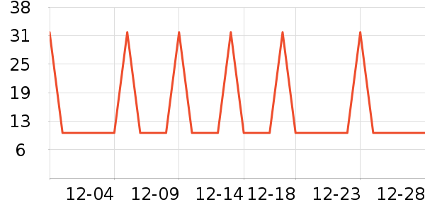 �Ź�������ʷ�۸�