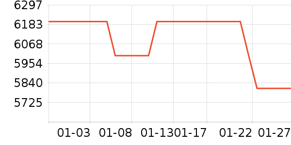 ӳ���Կ���ʷ�۸�