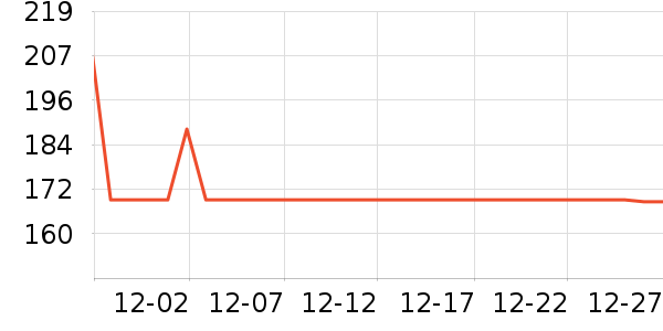 �ղ����緹����ʷ�۸�