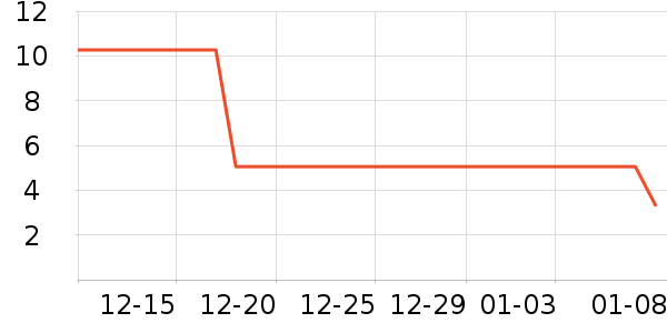 ����������Ʒ��ʷ�۸�