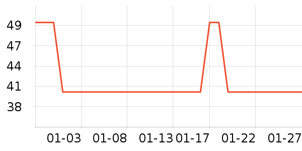 GENIOLAMODET����ʷ�۸�
