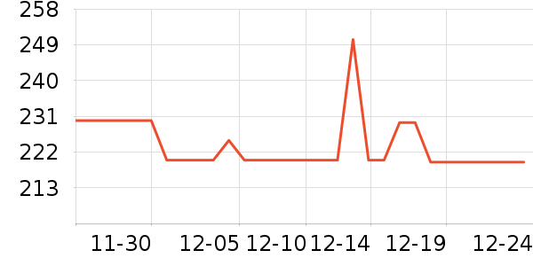 MIDO HOUSE��Ʒ���� ��ʷ�۸�