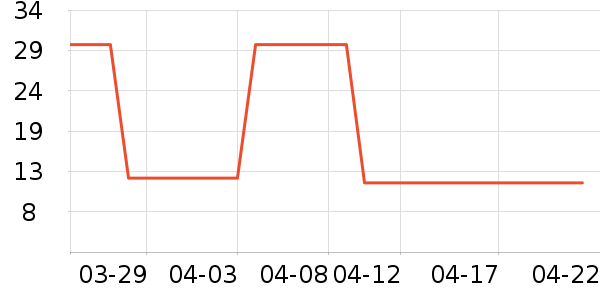 ����۽�/����/������ʷ�۸�