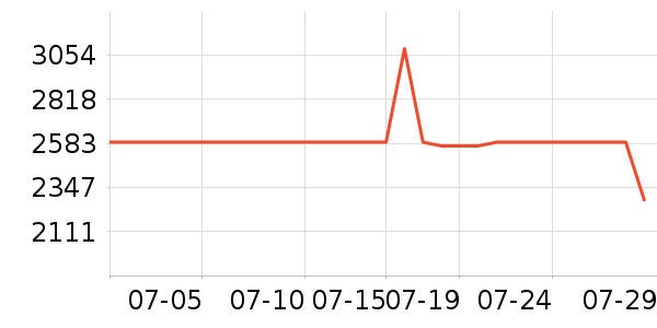 ��ѾӤ������ʷ�۸�