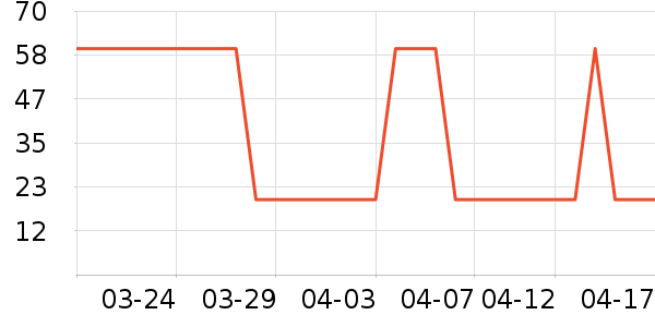 ˼֯��ñ��/Χ��/������װ��ʷ�۸�