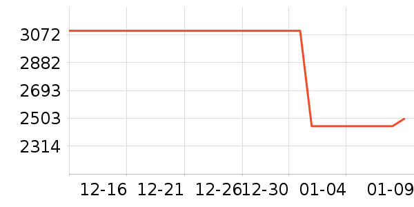 ��˵綯��װ����ʷ�۸�