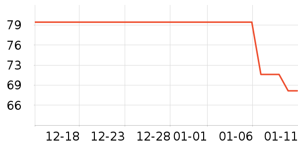 �׼ҷ�Χ������ʷ�۸�