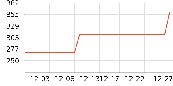 ƽ�������ʷ�۸�