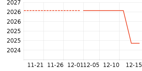 LONGWAY��ʷ�۸�