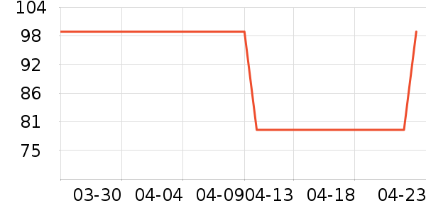 ������ʽPolo����ʷ�۸�