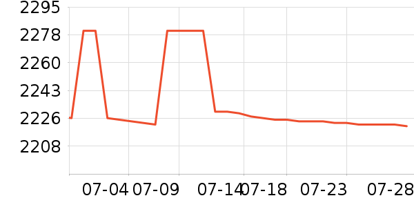 LONGWAY������ʷ�۸�