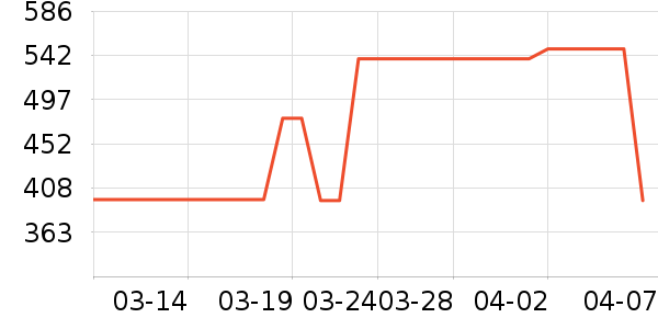 ���������������ʷ�۸�