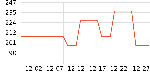 ·���г������������ʷ�۸�