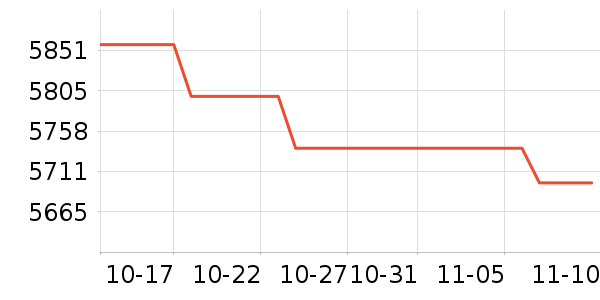 ��Ϊ�ֻ���ʷ�۸�