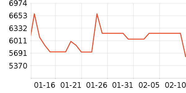 ӳ���Կ���ʷ�۸�