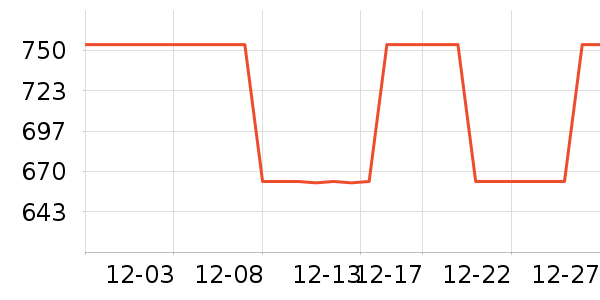 NatureHike������ʷ�۸�