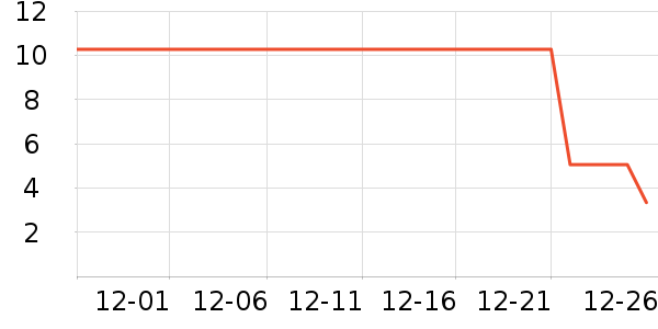 ����������Ʒ��ʷ�۸�