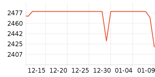 LONGWAY������ʷ�۸�