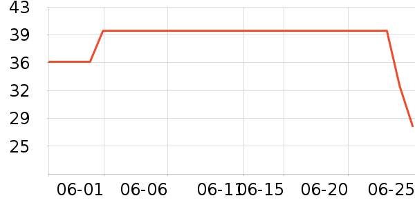 ���ﴨ����/�̲���ʷ�۸�