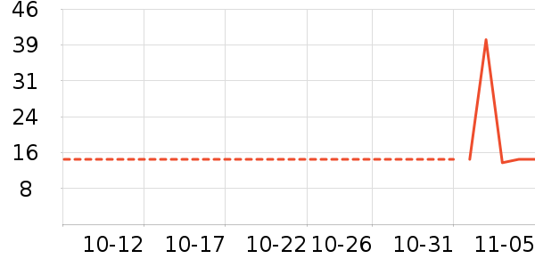 ����������ʷ�۸�