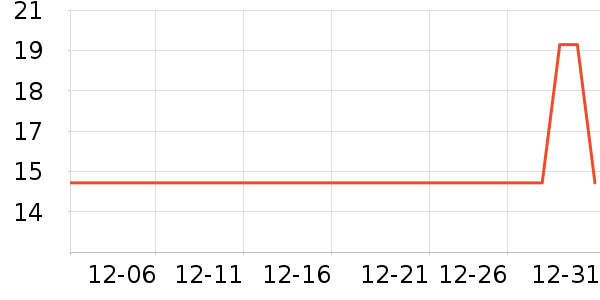 ����������ʷ�۸�