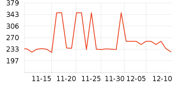 �����������Ǳ���ʷ�۸�