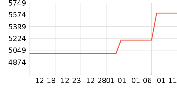 ���Ŀյ���ʷ�۸�