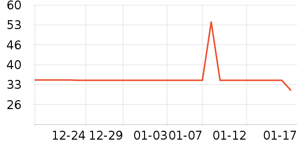 ������ϴ��������ʷ�۸�