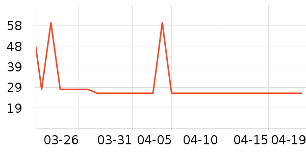 Ŀ�������ʷ�۸�