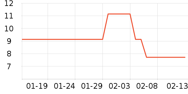 ��Ѱ������/Ͱ��ʷ�۸�