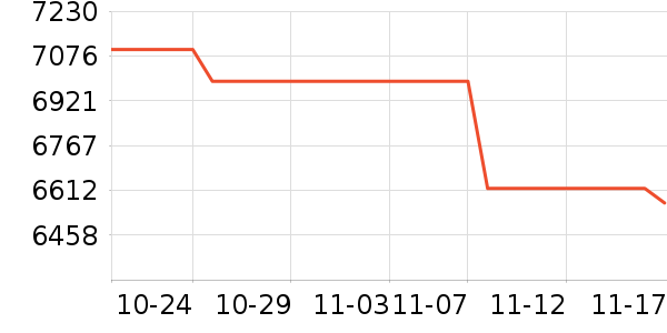 ��Ϊ�ֻ���ʷ�۸�