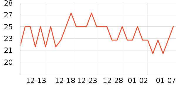 ������ʷ�۸�