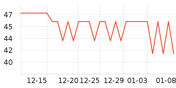 ϲ��������ʷ�۸�