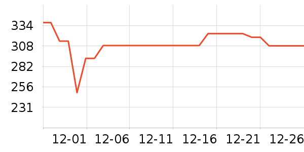 �ܱ�����������ʷ�۸�