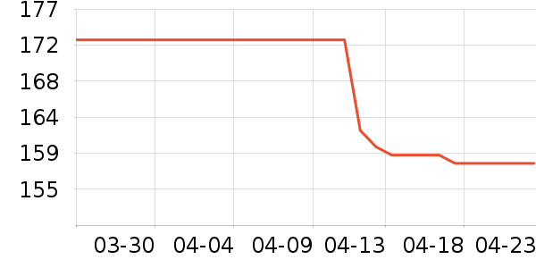 �۰��ʵ�Ӥ�׶�ά����/��������ʷ�۸�