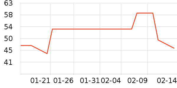 ͬ���ñ���������ʷ�۸�