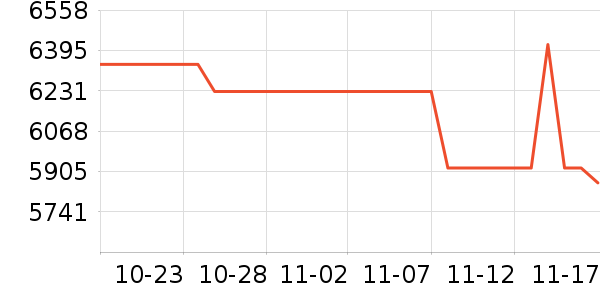 ��Ϊ�ֻ���ʷ�۸�