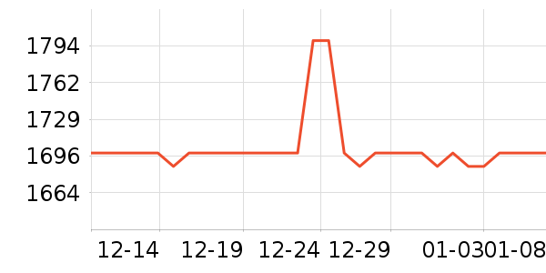 ������ˮ����ʷ�۸�