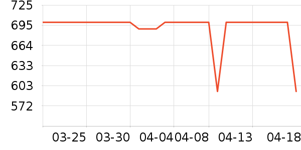 ���������۾���ʷ�۸�