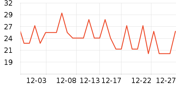 �ѱ��۽�/����/������ʷ�۸�