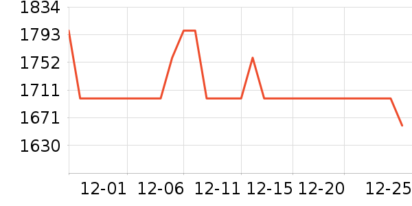 ���ױ��ǻ����װ��ʷ�۸�