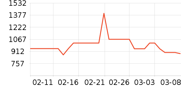 ���ױ��ǻ���Ь����ʷ�۸�