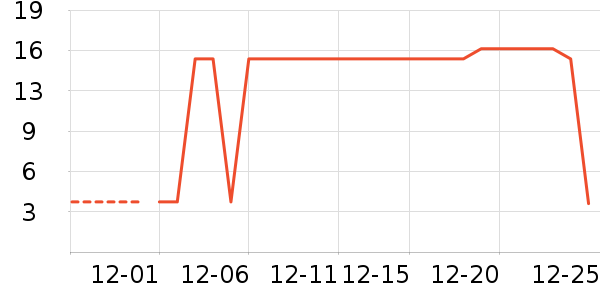 ��Ʒ�������/������ʷ�۸�