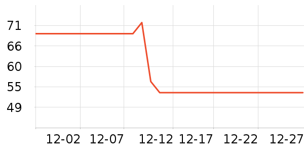 �����׶��沿������ʷ�۸�